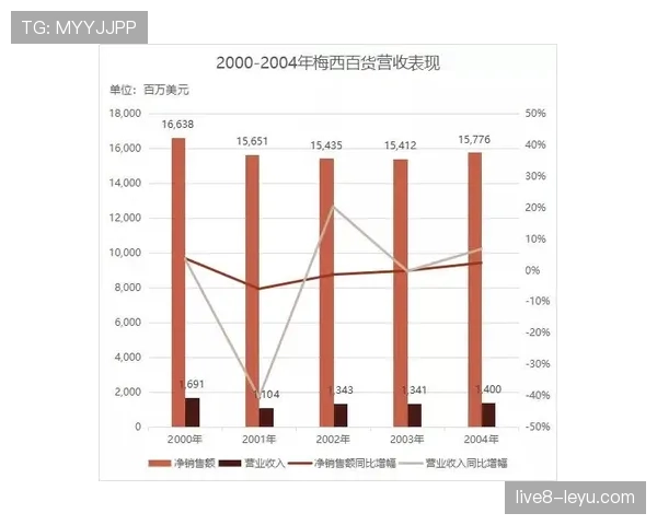 “Vini效应驱动皇马商业价值再创新高，俱乐部经济增长势头强劲”