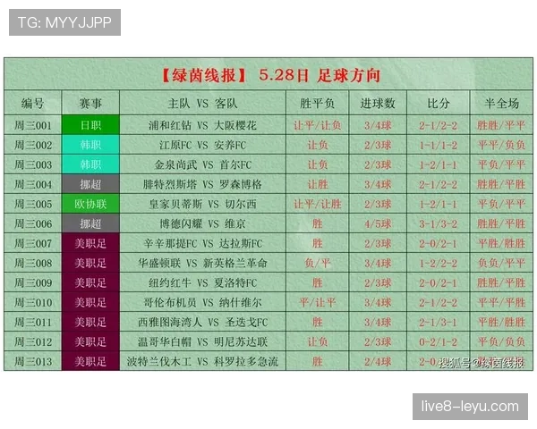 本周末热门赛事预测与分析，关注足球关键对决趋势与结果